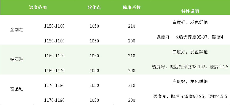 成釉-02