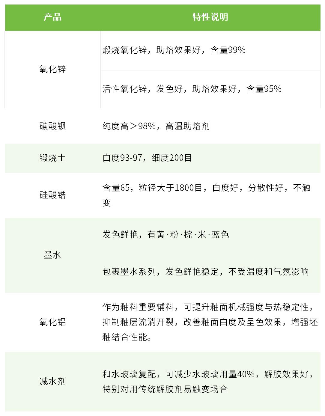 辅料